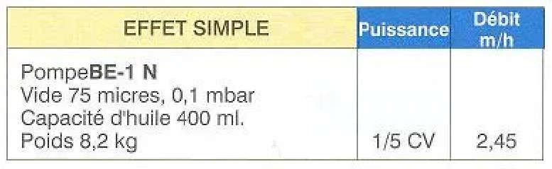 Pompa per vuoto BE-1N a semplice effetto