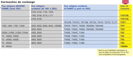 Nachrüstsatz TK1400SE Watts Eurotherm