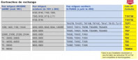 Nachrüstsatz TK1400SE Watts Eurotherm