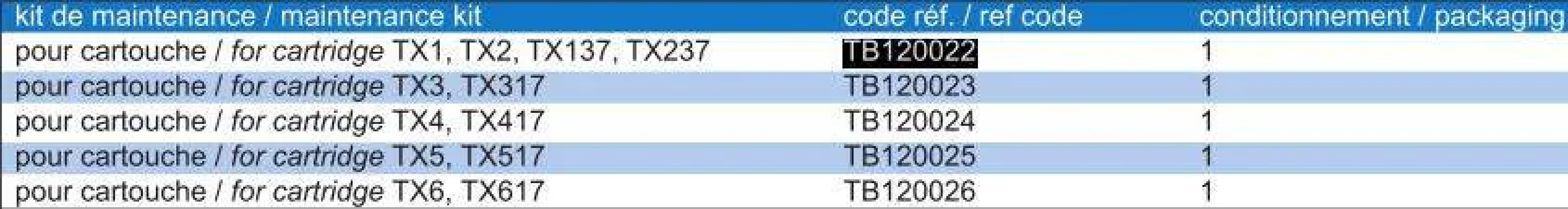 Onderhoudsset voor Ultramix TX1 en TX2 patroon