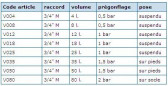 18L membraanschaal