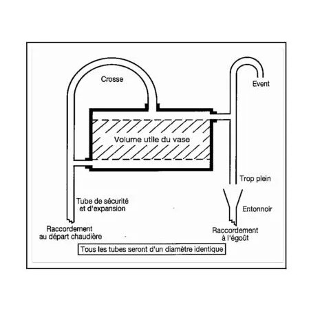 Vase expansion ouvert tole 30L 3 piquages 20x27