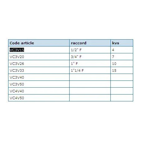 Vanne 3 voies Thermomix 15x21 laiton