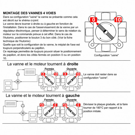 Thermomix valvola a 4 vie 40x49 in ghisa
