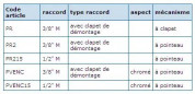 Robocal PR automatische emmeraftap