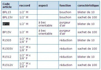 Bouchon purgeur 15x21