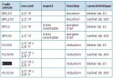Verloopstuk voor stalen radiator 15x21/12x17