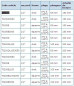 Industriële thermometer van 0 °C tot 120 °C Recht