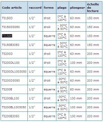 Termometro industriale da 0°C a 120°C Quadrato