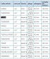 Industriële thermometer van 0 graden C tot 120 graden C Vierkant