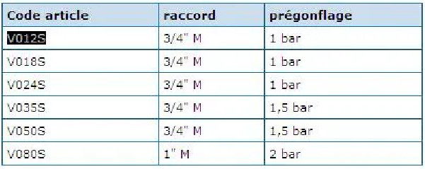 12L zonnepot