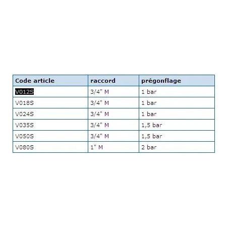 12L zonnepot