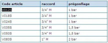 12L zonnepot