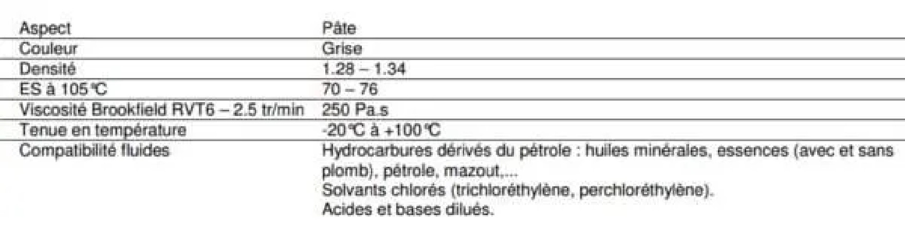 Spatex pâte à joint hydrocarbure, joint plat et brides
