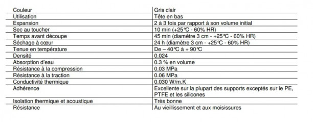 Mousse expansive polyuréthane anti feu Gebomousse aérosol 750 ml