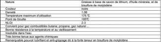 Gasvet, tube 20 g, S6959