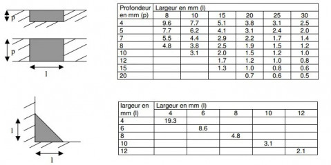 Gebsicone W: Kartusche 310 ml, weiß