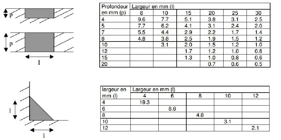 Gebsicone W: Kartusche 310 ml, weiß