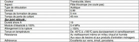 Gebsicone W patroon 310 ml, wit