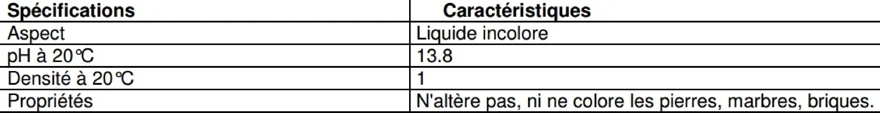 Propfeu nettoyant pour pierre et brique de cheminée, 500 ml