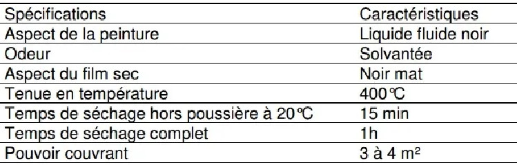 Blackfire peinture noire, haute température aérosol 650/500 ml