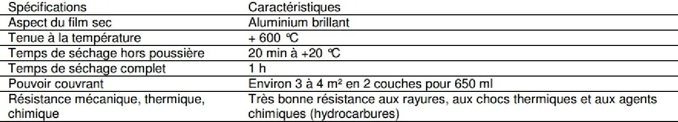 Aluxil: vernice per alluminio, alta temperatura: aerosol 650/500 ml