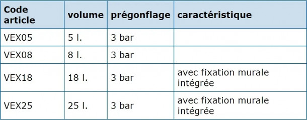 Vase d'expansion VEXBAL 5 litres pour chauffe eau de 75 litres