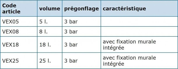 Vase d'expansion 11 litres VEXBAL pour ballon 150 litres