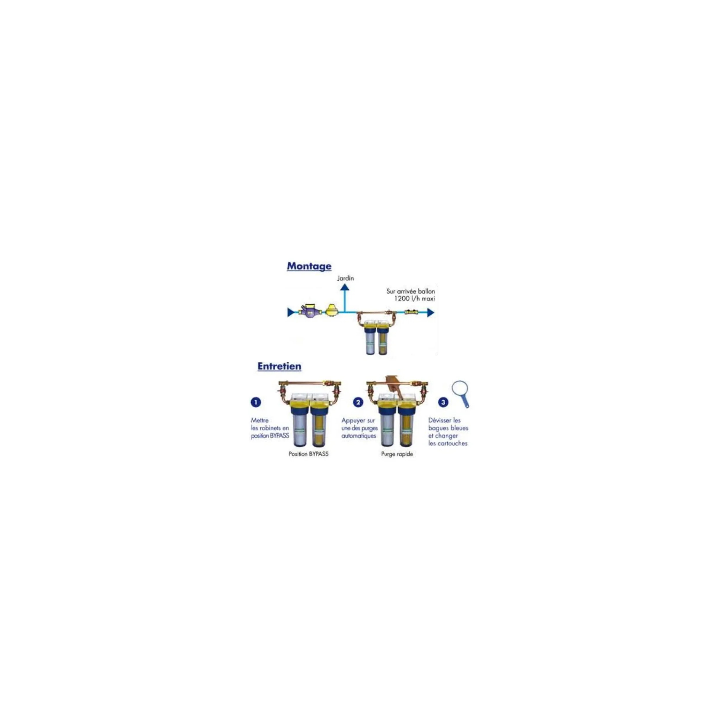 Kit By-pass Altech Pour Installation De Filtre Duo – Robinetterie Facile