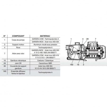 Pumpe Garden-Com 62 Mono
