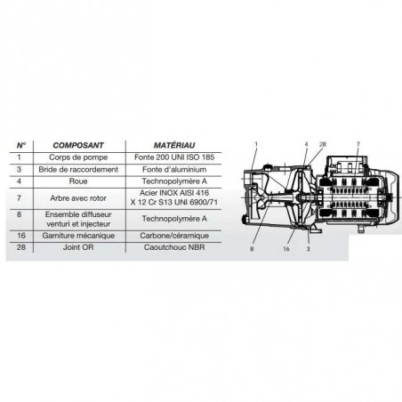 Pompe Jet 112 Mono