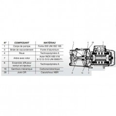 Jet 132 Mono 1.4 HP self-priming surface pump