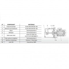 Pompe de surface aspiration difficile Jet 151 Mono 1.5 CV