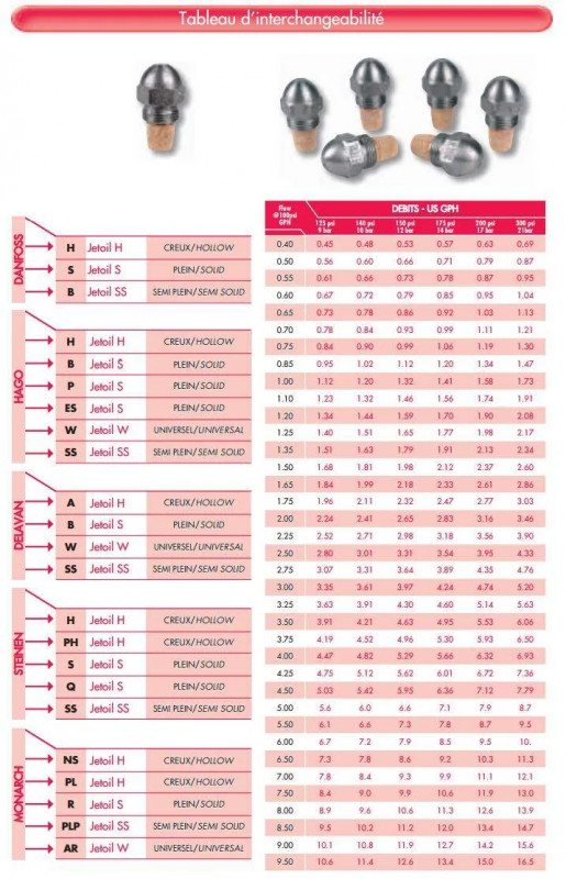 Ölbrennerdüse Öldüse OEG 0.50-1.00 45 ° 60 ° 80 Ölbrennerdüse Öldüse OEG 0.50-1.00 45 ° 60 ° 80