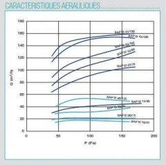 Bouche BAP'SI 30/90m3 double débit à tirette, sans fut