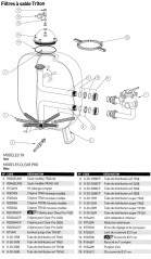 Deksel 8 1/2, voor TRITON zandfilter (d 215 mm schroefdraad)
