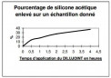 Dilujoint, oplosmiddel voor siliconenvoegen, tube 125 ml nieuwe formule