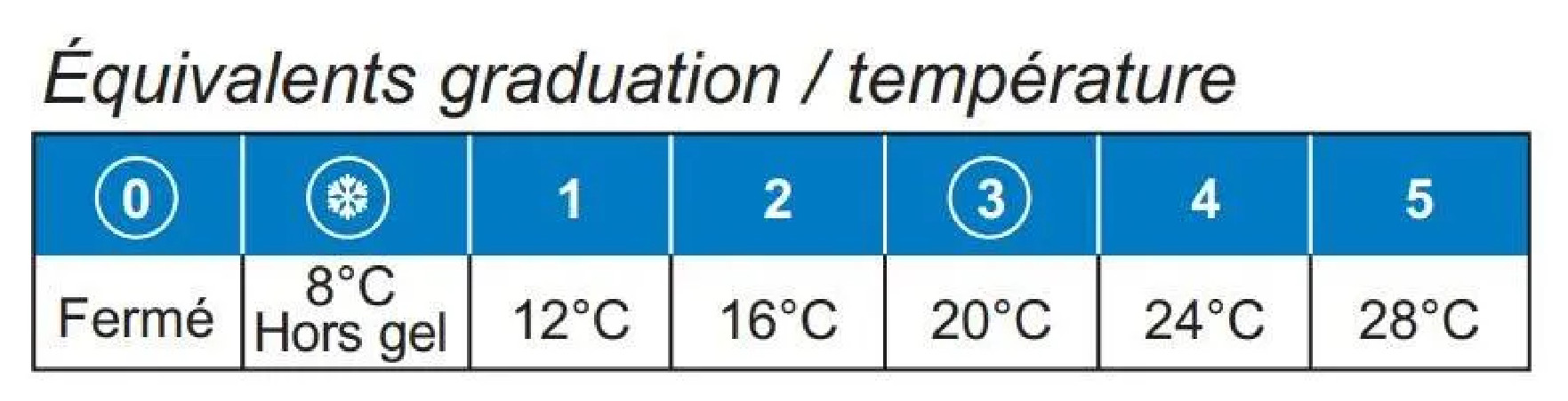 Tête thermostatique Watts avec écrou nickelé 30x1.5