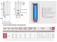 Verticale elektrische boiler 75L dompelverwarming 1200W, D.51 H.70