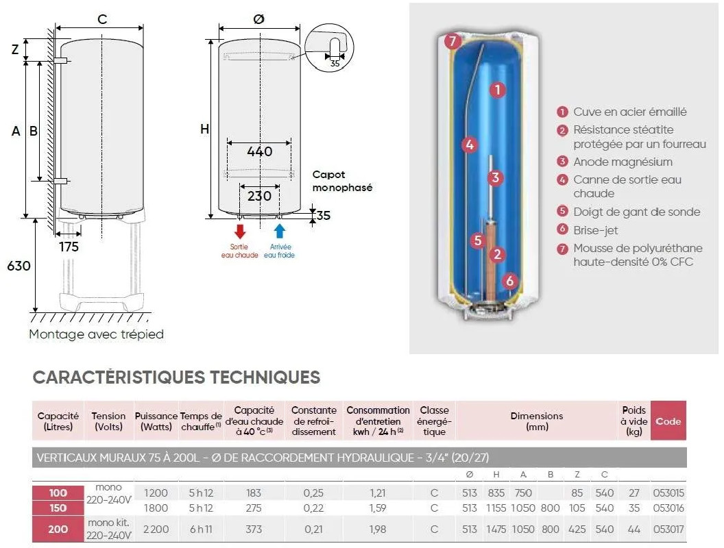 Sitemapcdatahttpsmodeinf Inetcomresistance Chauffe Eau Atlantic