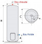 Stabiele elektrische boiler 200L dompelaar 2200W, D.575 H.1270