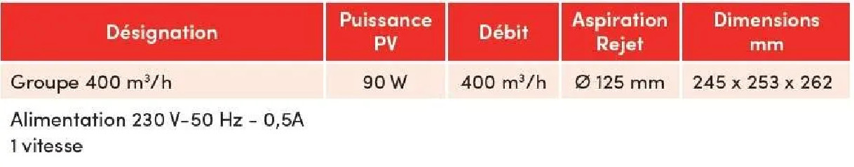 Groupe air chaud 400 m3/h, diamètre 125mm