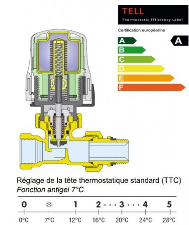 Thermostatkopf Watts mit vernickelter Mutter 30x1.5