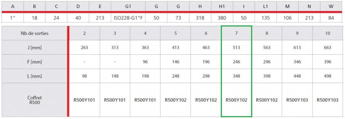 Voorgemonteerde KITR553FK verdeler met debietmeter, 7 uitgangen.