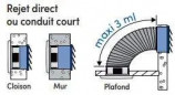 Standaard afzuigkap diameter 100 98m3/H