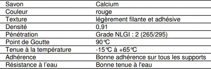 Graisse rose lubrifiant, usage courant