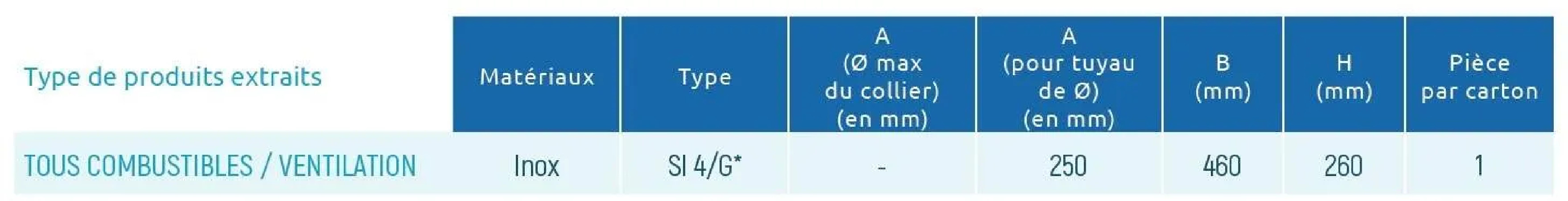 EXTRACTOR avec grillage anti volatile 250 à 300 tout INOX