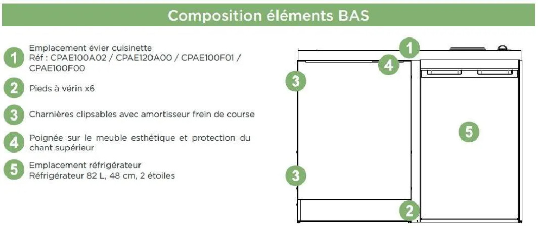 Kitchenette complète CADETTE électrique Modrena 91x100x60, TOP 48cm