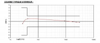 Koudwatermeter, klasse B, 110 mm 20x27 DN15