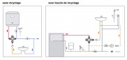 CALEFFI 521 thermostatisch mengventiel, 20 x 27 (3/4") voor sanitaire systemen, 30 - 65 graden met terugslagkleppen